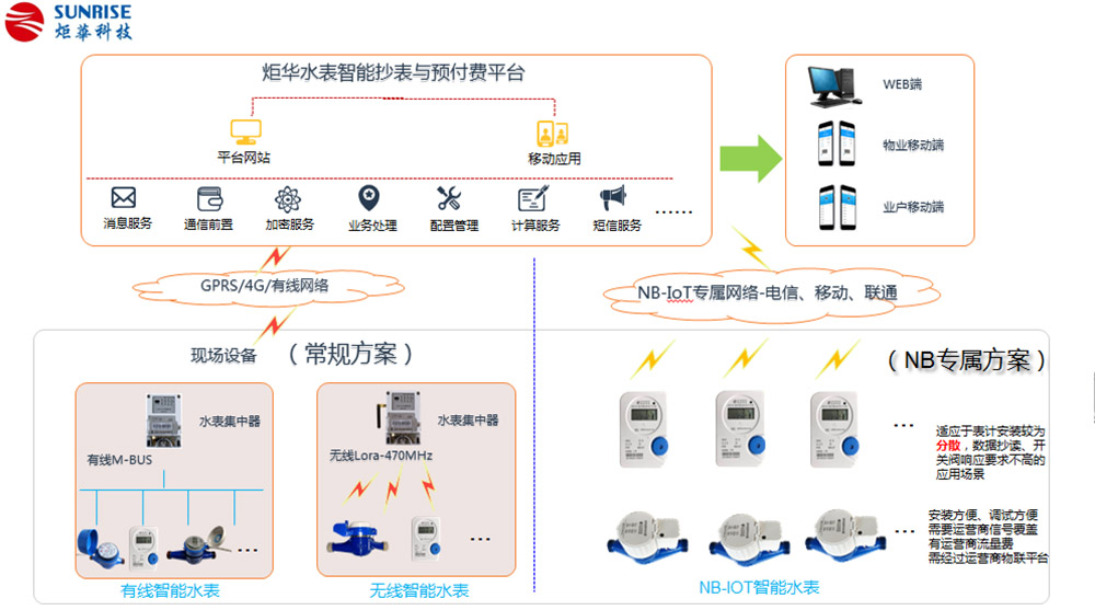 新利luck18(中国)体育·官方网站