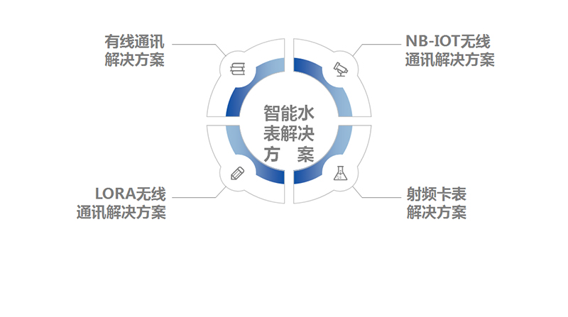 新利luck18(中国)体育·官方网站